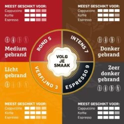 Douwe Egberts Espresso Koffiebonen - 4 X 500 Gram 15 Douwe Egberts Espresso Koffiebonen - 4 X 500 Gram -Koffiemelk Winkel 1200x1200 68